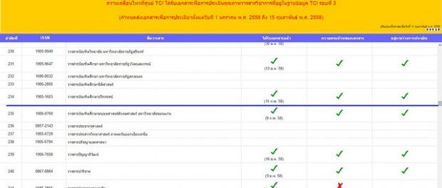 TCI verified